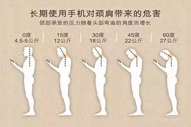 長期使用手機對頸肩帶來的危害