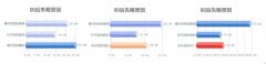 被殺死的睡眠自由，音樂(lè)能拯救回來(lái)？