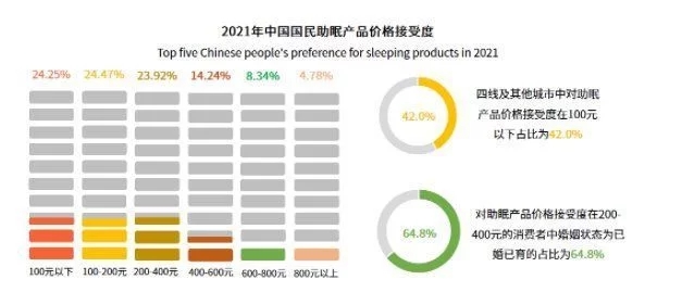 被殺死的睡眠自由，音樂能拯救回來？